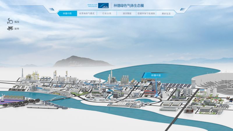 林德中國綠色氣體生態(tài)圈