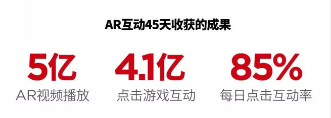 ar互動營銷，ar制作